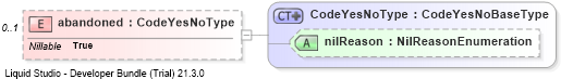 XSD Diagram of abandoned