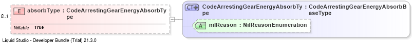 XSD Diagram of absorbType