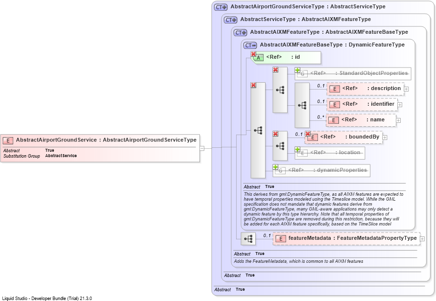 XSD Diagram of AbstractAirportGroundService