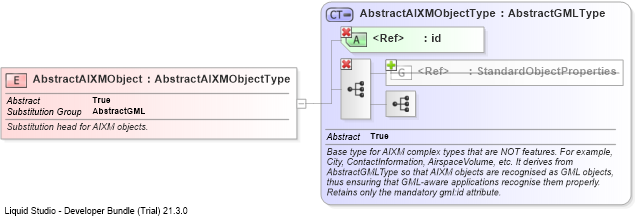 XSD Diagram of AbstractAIXMObject