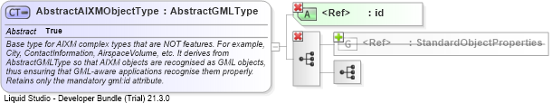 XSD Diagram of AbstractAIXMObjectType