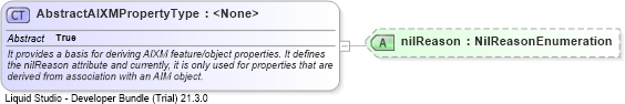XSD Diagram of AbstractAIXMPropertyType