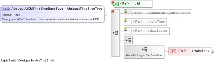 XSD Diagram of AbstractAIXMTimeSliceBaseType