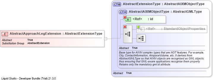 XSD Diagram of AbstractApproachLegExtension