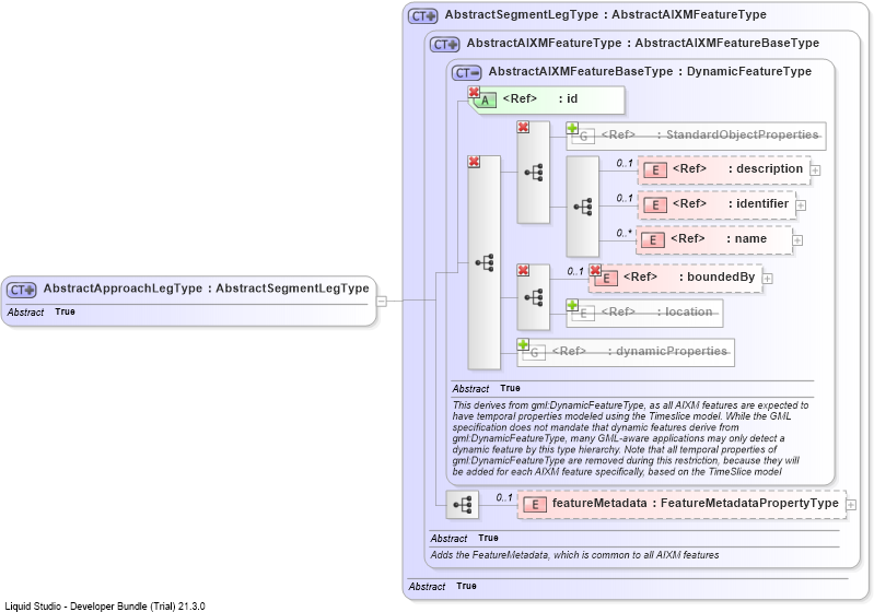 XSD Diagram of AbstractApproachLegType