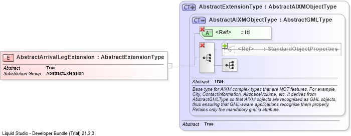 XSD Diagram of AbstractArrivalLegExtension