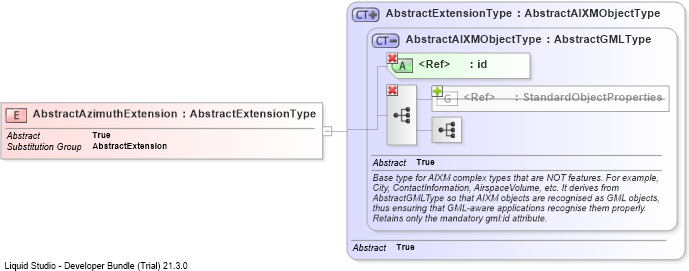 XSD Diagram of AbstractAzimuthExtension
