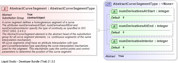XSD Diagram of AbstractCurveSegment