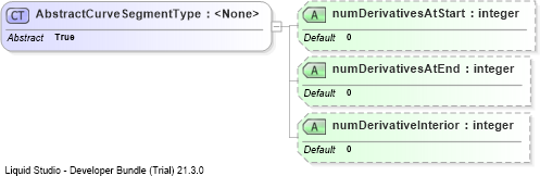 XSD Diagram of AbstractCurveSegmentType