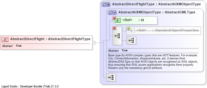 XSD Diagram of AbstractDirectFlight