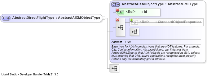 XSD Diagram of AbstractDirectFlightType