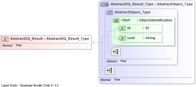 XSD Diagram of AbstractDQ_Result