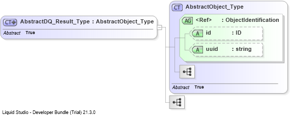 XSD Diagram of AbstractDQ_Result_Type