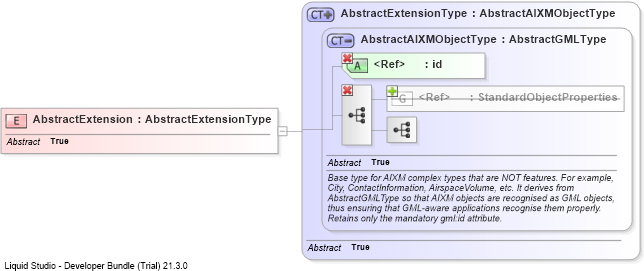 XSD Diagram of AbstractExtension