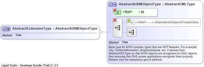 XSD Diagram of AbstractExtensionType