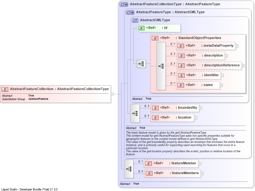 XSD Diagram of AbstractFeatureCollection