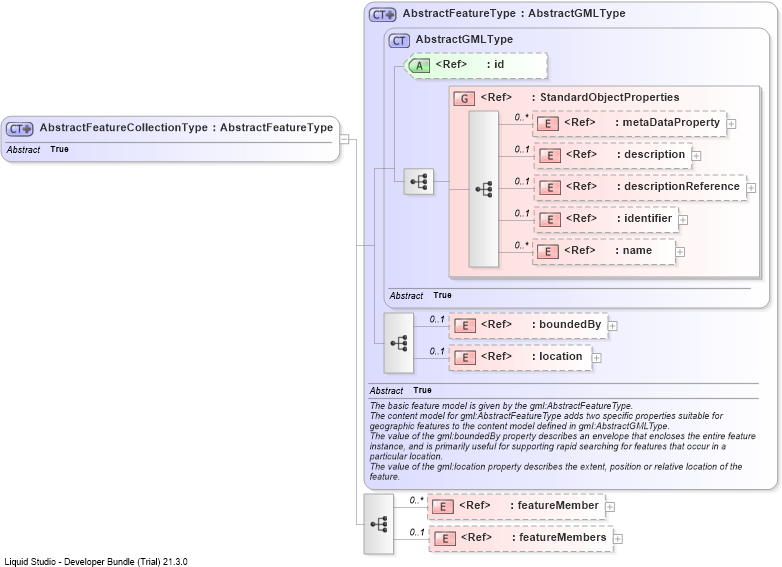 XSD Diagram of AbstractFeatureCollectionType