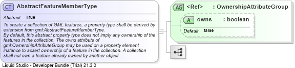 XSD Diagram of AbstractFeatureMemberType