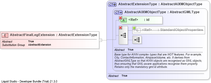 XSD Diagram of AbstractFinalLegExtension