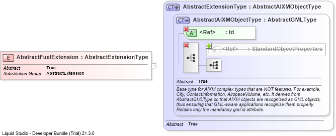 XSD Diagram of AbstractFuelExtension