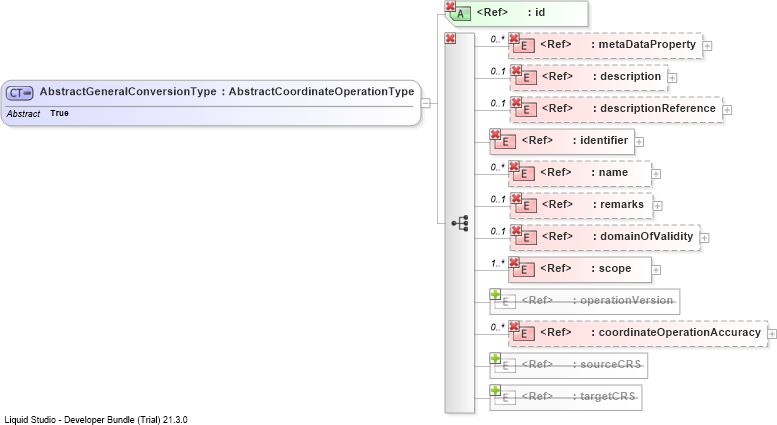 XSD Diagram of AbstractGeneralConversionType