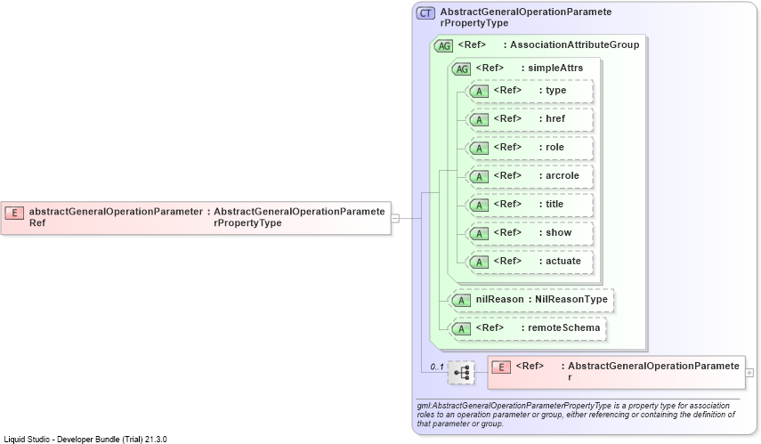 XSD Diagram of abstractGeneralOperationParameterRef