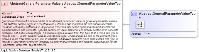 XSD Diagram of AbstractGeneralParameterValue