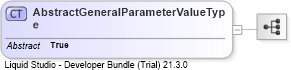 XSD Diagram of AbstractGeneralParameterValueType