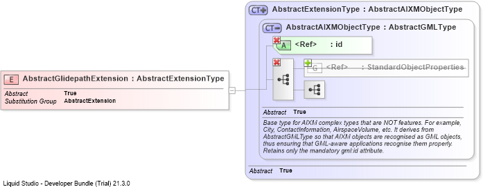 XSD Diagram of AbstractGlidepathExtension
