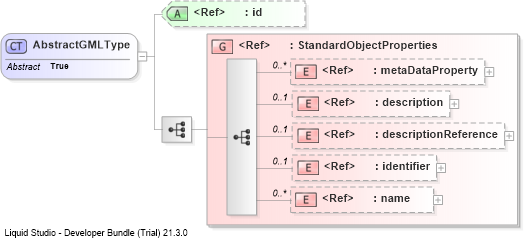 XSD Diagram of AbstractGMLType