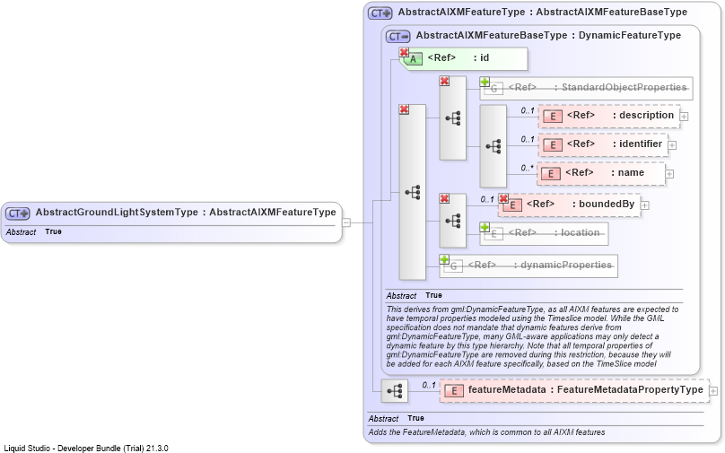 XSD Diagram of AbstractGroundLightSystemType