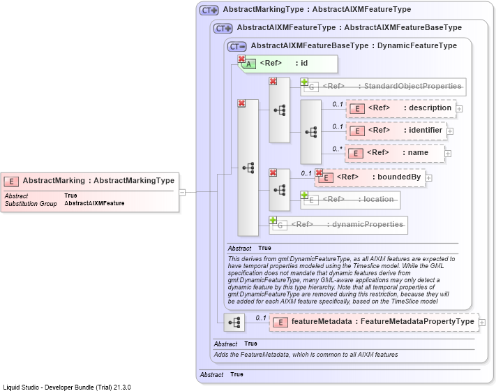 XSD Diagram of AbstractMarking