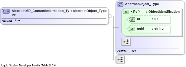 XSD Diagram of AbstractMD_ContentInformation_Type