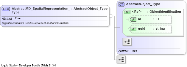 XSD Diagram of AbstractMD_SpatialRepresentation_Type