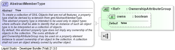 XSD Diagram of AbstractMemberType
