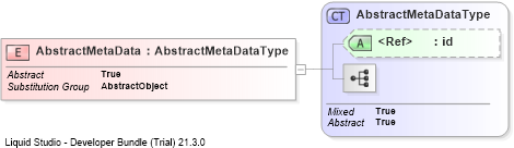 XSD Diagram of AbstractMetaData