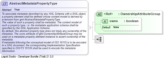 XSD Diagram of AbstractMetadataPropertyType