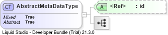 XSD Diagram of AbstractMetaDataType