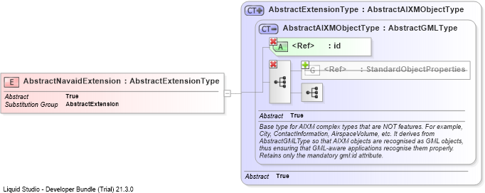 XSD Diagram of AbstractNavaidExtension