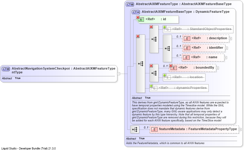 XSD Diagram of AbstractNavigationSystemCheckpointType