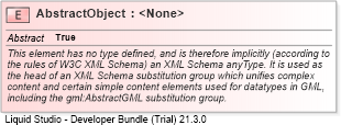 XSD Diagram of AbstractObject