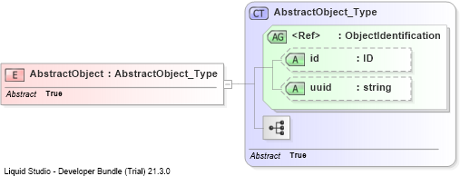 XSD Diagram of AbstractObject