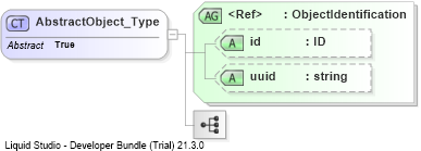 XSD Diagram of AbstractObject_Type