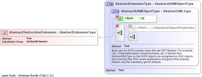 XSD Diagram of AbstractObstructionExtension
