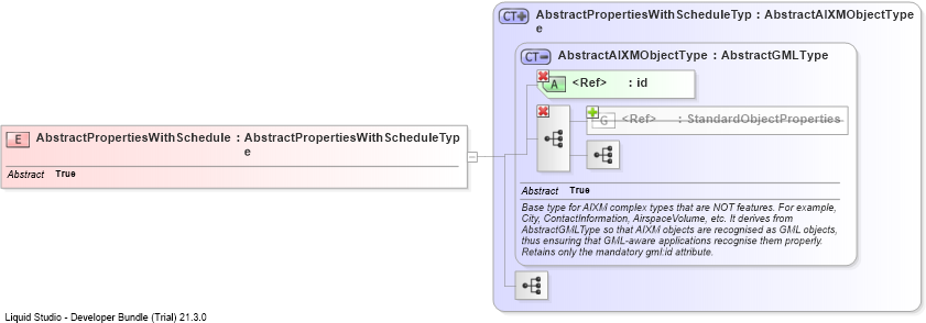 XSD Diagram of AbstractPropertiesWithSchedule