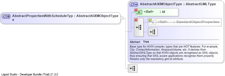 XSD Diagram of AbstractPropertiesWithScheduleType