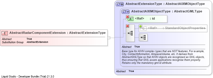 XSD Diagram of AbstractRadarComponentExtension