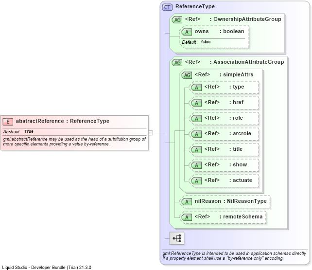 XSD Diagram of abstractReference