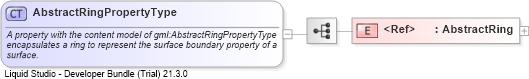 XSD Diagram of AbstractRingPropertyType