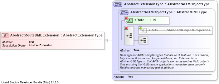XSD Diagram of AbstractRouteDMEExtension